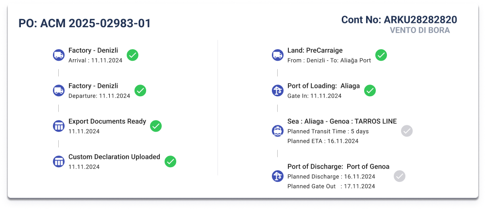 Dashboard bottom right