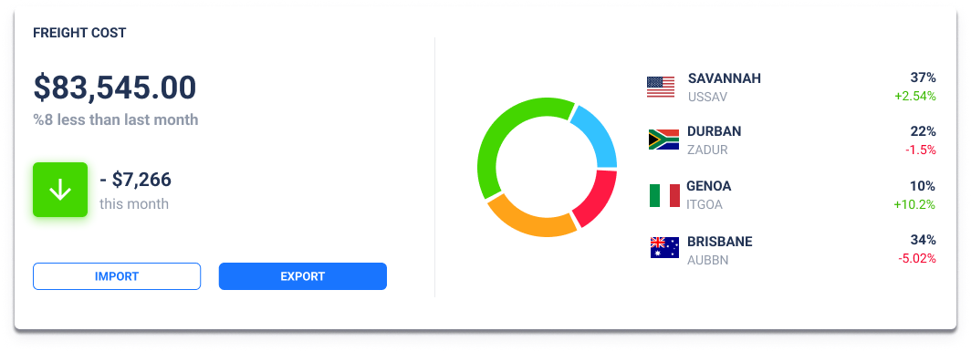 Dashboard center left
