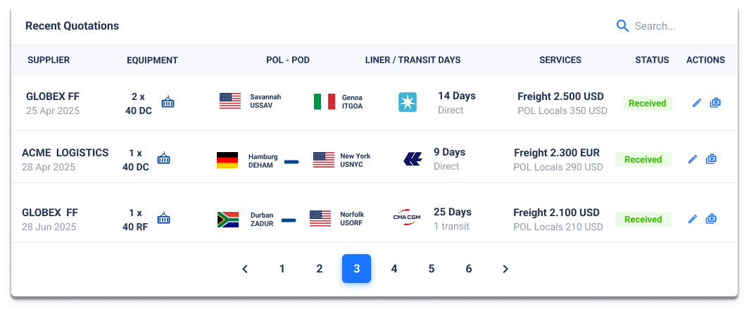 Dashboard top right